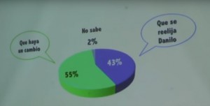 Encuesta VOTIA