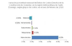 CUADRO DOS