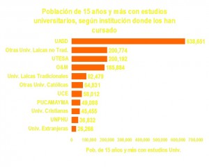 ESTADISTICAS