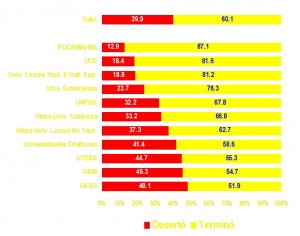 ESTADOSTICAS TRES