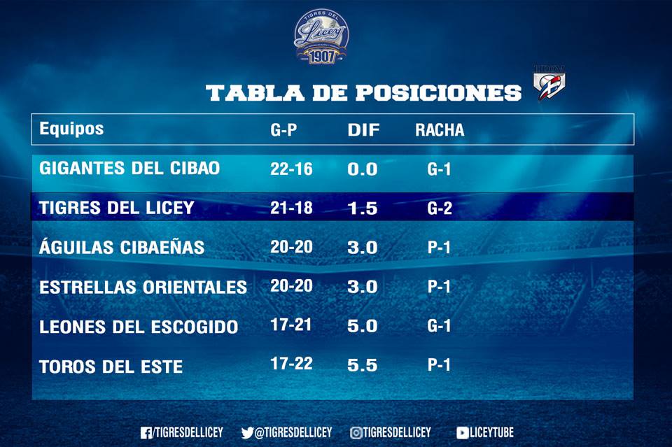 tabla