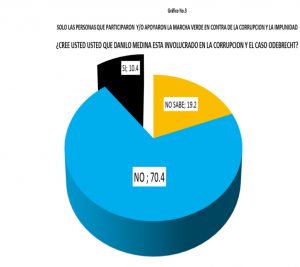 Encuesta Dorín 2
