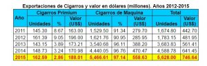 Gráfico Tabaco 1