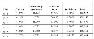 Gráfico tabaco