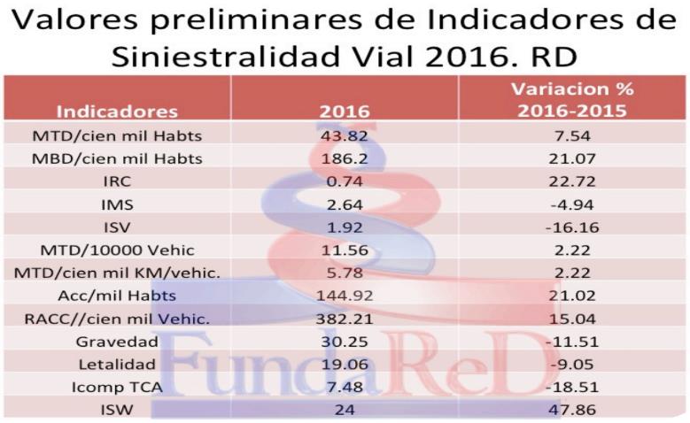 valores